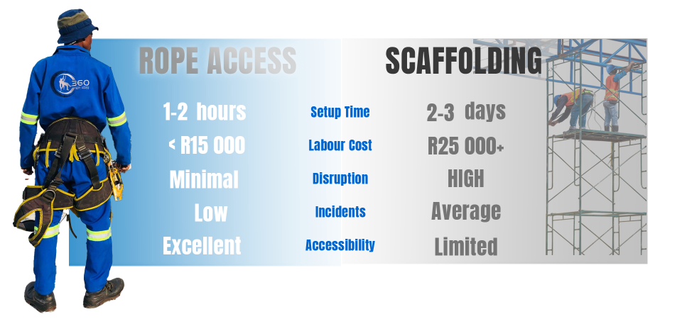 Infographic Rope access vs scaffolding Johannesburg