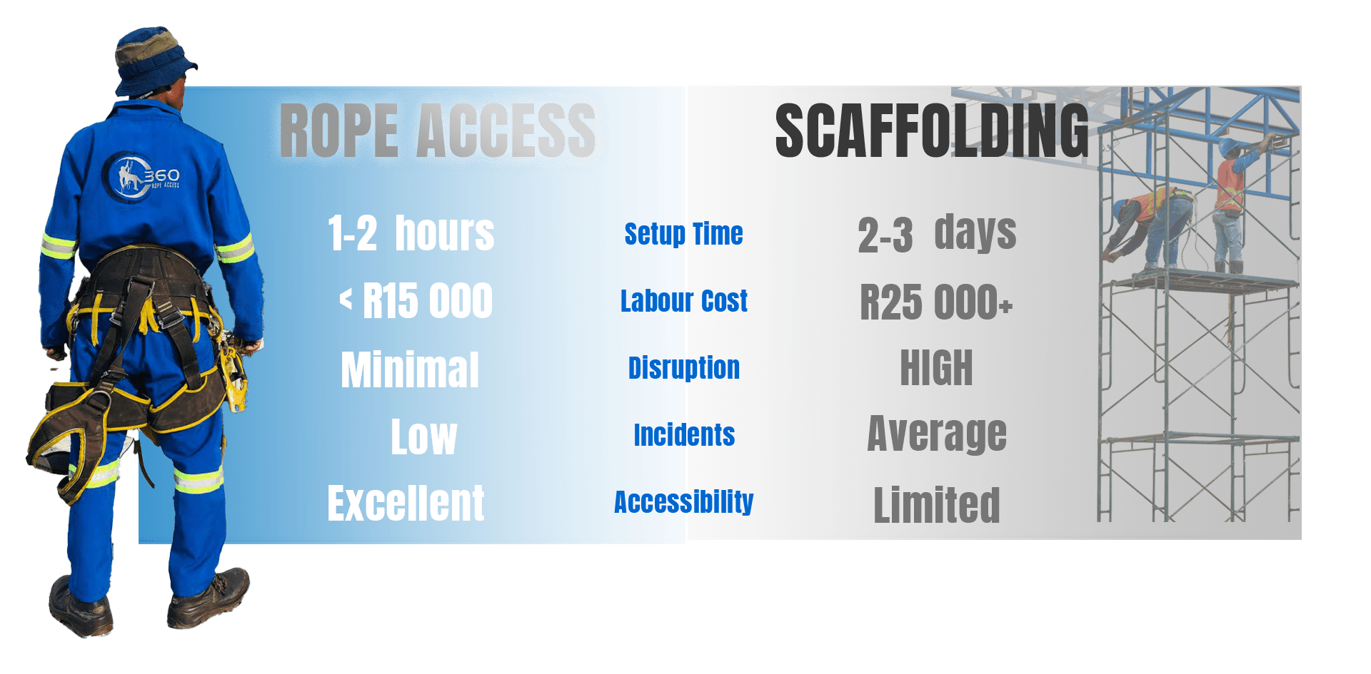 Infographic Rope access vs scaffolding Johannesburg